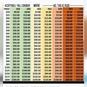 How to make an offer